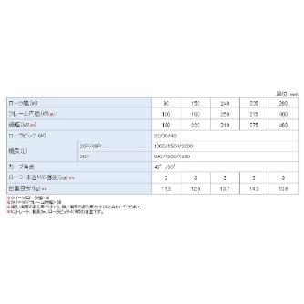 オークラ輸送機（株） 樹脂ローラー単体 BES 樹脂ローラー単体 BES305N-A