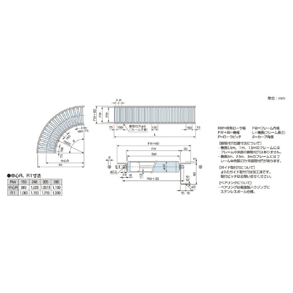 オークラ輸送機（株） 樹脂ローラーコンベヤ BFS 樹脂ローラーコンベヤ BFS100100X1000