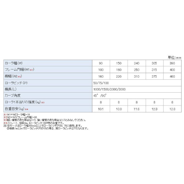 オークラ輸送機（株） 樹脂ローラーコンベヤ BFS 樹脂ローラーコンベヤ BFS16075X1000
