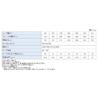 オークラ輸送機（株） 樹脂ローラーコンベヤ BLS 樹脂ローラーコンベヤ BLS10075X1500