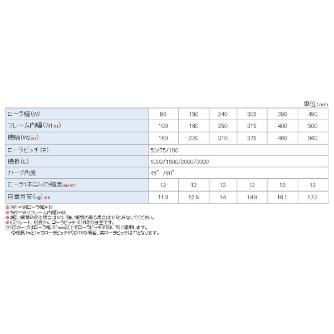 オークラ輸送機（株） 樹脂ローラーコンベヤ BPS 樹脂ローラーコンベヤ BPS100100X2000