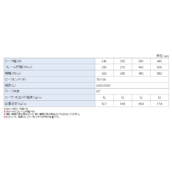 オークラ輸送機（株） 樹脂ローラー単体 BRA 樹脂ローラー単体 BRA240N-A