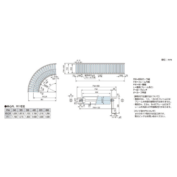 オークラ輸送機（株） ステンレスローラーコンベヤ PS ステンレスローラーコンベヤ PS16050X1500