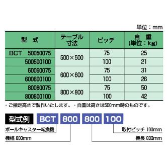 オークラ輸送機（株） 方向転換機 BCT 方向転換機 BCT500500100