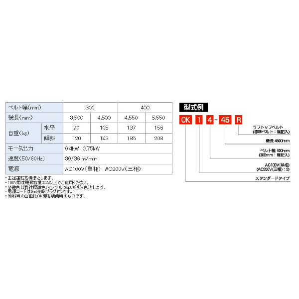 オークラ輸送機（株） OKベルコン OK ＯＫベルコン OK14-45