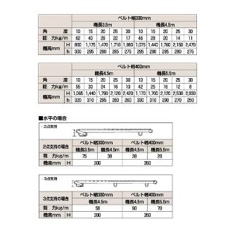 オークラ輸送機（株） OKベルコン OK ＯＫベルコン OK14-45