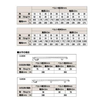 オークラ輸送機（株） OKベルコン OK ＯＫベルコン OK24-45R