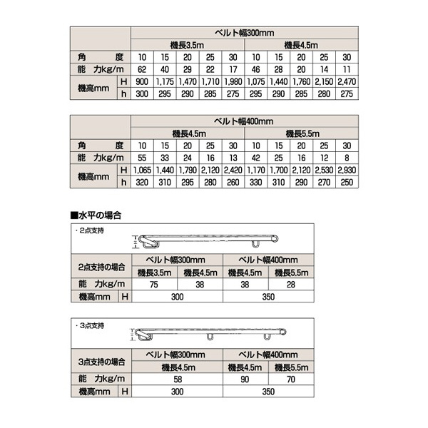 オークラ輸送機（株） OKベルコン OK ＯＫベルコン OK24-45R