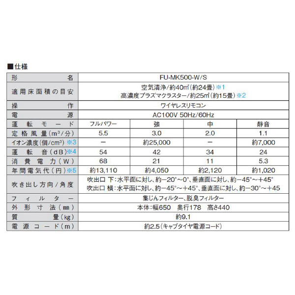 シャープマーケティングジャパン（株） プラズマクラスター空気清浄機 FU プラズマクラスター空気清浄機 FU-MK500-W