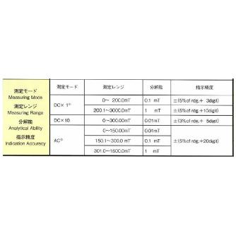 カネテック（株） テスラメータ TM-801 テスラメータ TM-801