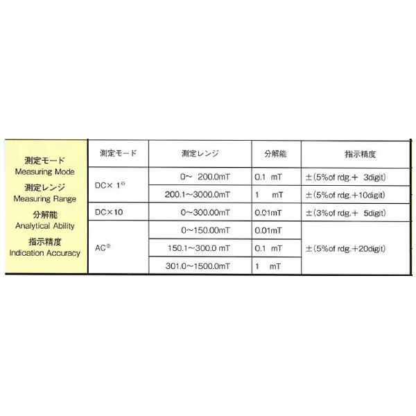 カネテック（株） テスラメータ TM-801 テスラメータ TM-801