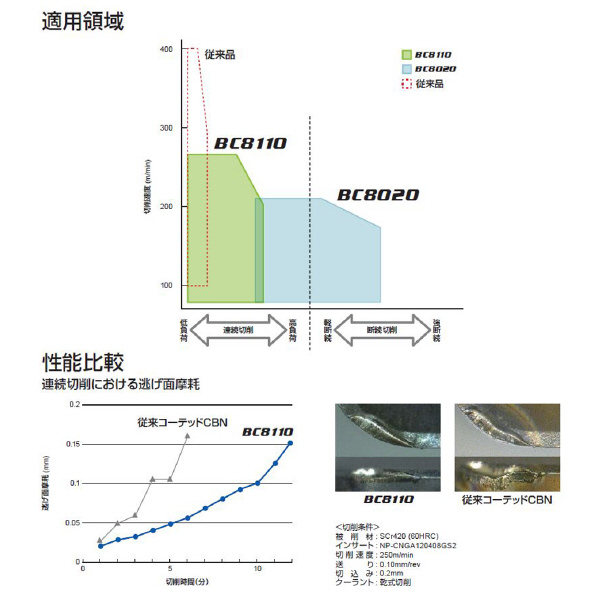 三菱マテリアル（株） 旋削用インサート(CBNコーティング) NP-CNGA 旋削用インサート（ＣＢＮコーティング） NP-CNGA120404FS2 BC8110