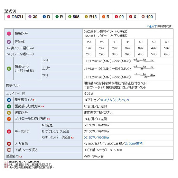 オークラ輸送機（株） ベルコンミニIIIシリーズ DMZU40DR ベルコンミニⅢシリーズ DMZU40DR100N03R09Y100