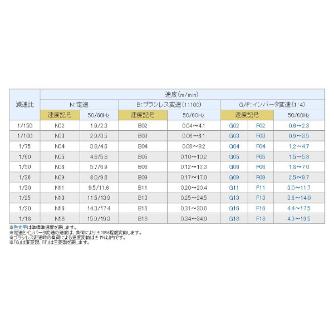 オークラ輸送機（株） ベルコンミニIIIシリーズ DMZU40DR ベルコンミニⅢシリーズ DMZU40DR100N03R09Y100