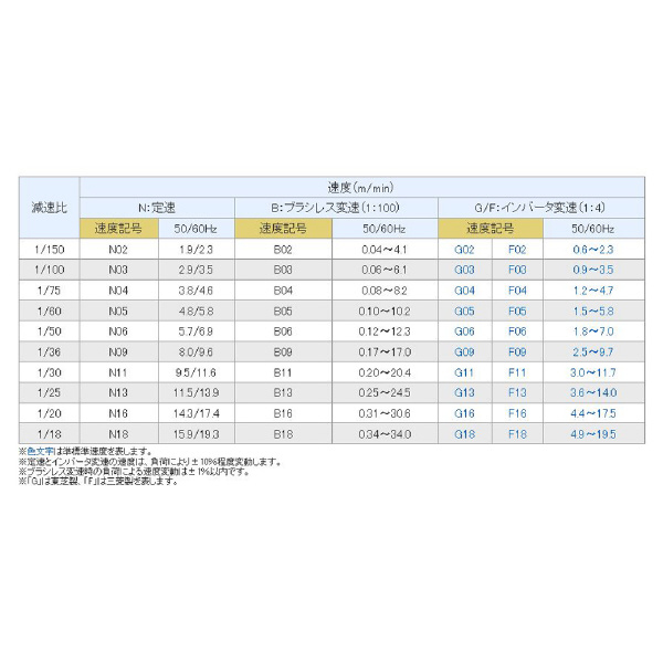 オークラ輸送機（株） ベルコンミニIIIシリーズ DMZU40DR ベルコンミニⅢシリーズ DMZU40DR100N03R09Y100