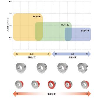 三菱マテリアル（株） 旋削用インサート(CBNコーティング) NP-TCGW 旋削用インサート（ＣＢＮコーティング） NP-TCGW110202GS3 BC8110