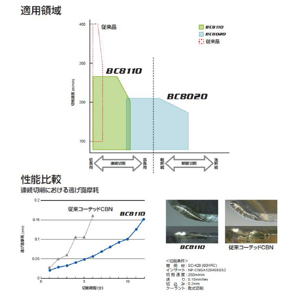 三菱マテリアル（株） 旋削用インサート(CBNコーティング) NP-TCGW 旋削用インサート（ＣＢＮコーティング） NP-TCGW130304GS3 BC8110