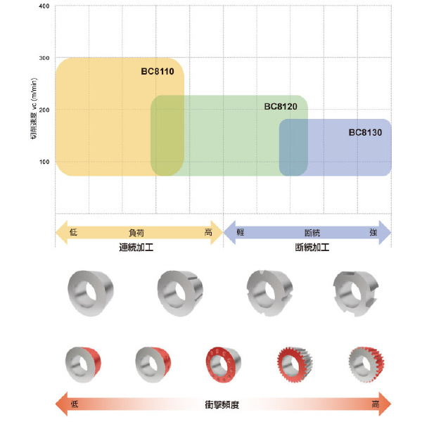 三菱マテリアル（株） 旋削用インサート(CBNコーティング) NP-TCGW 旋削用インサート（ＣＢＮコーティング） NP-TCGW16T304GS3 BC8110