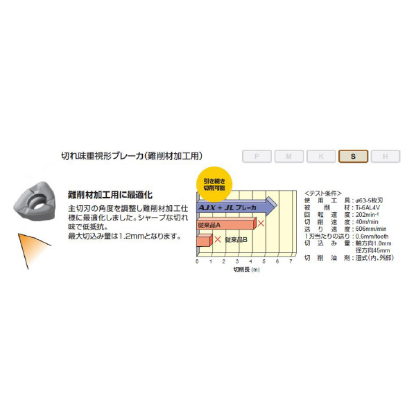 三菱マテリアル（株） カッタチップ JDMT カッタチップ（超硬コーティング） JDMT09T323ZDER-JL MP9120