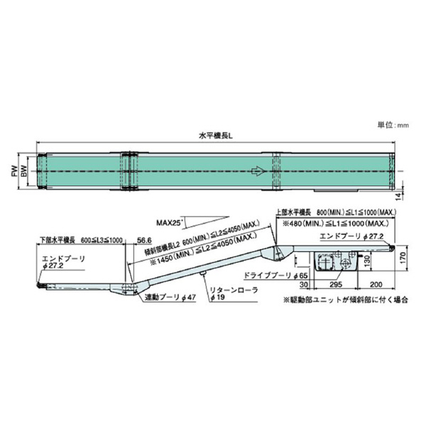 オークラ輸送機（株） ベルコンミニIIIシリーズ DMZD25DR ベルコンミニⅢシリーズ DMZD25DR100B03L05X100