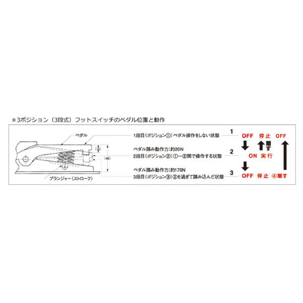 大阪自動電機（株） フットスイッチ OFL-2NY フットスイッチ OFL-2NY-SM2