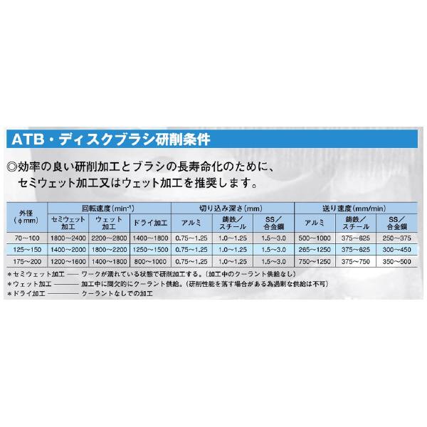 （株）ムラキ OSBORN ATBブラシ 重研削用(高密度)604 ＯＳＢＯＲＮ　ＡＴＢブラシ 604 912-1501