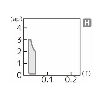 住友電気工業（株） スローアウェイチップ TNGG-GH スローアウェイチップ TNGG160402N-GH AC503U