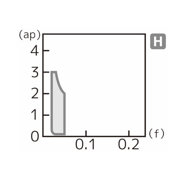 住友電気工業（株） スローアウェイチップ TNGG-GH スローアウェイチップ TNGG160408N-GH AC503U