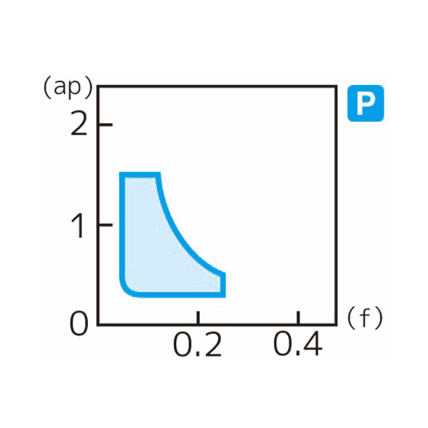 住友電気工業（株） スローアウェイチップ WPMT-LB スローアウェイチップ WPMT110204N-LB AC6040M