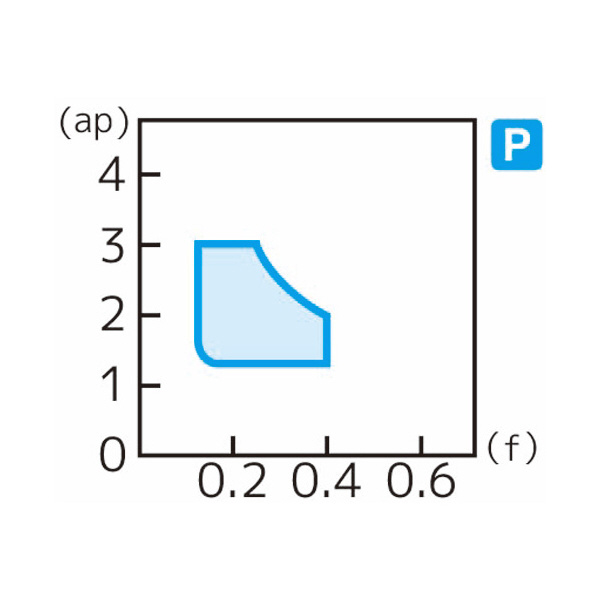 住友電気工業（株） スローアウェイチップ CCMT-MU スローアウェイチップ CCMT09T308N-MU AC6030M
