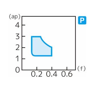 住友電気工業（株） スローアウェイチップ TPMT-MU スローアウェイチップ TPMT110304N-MU AC6030M