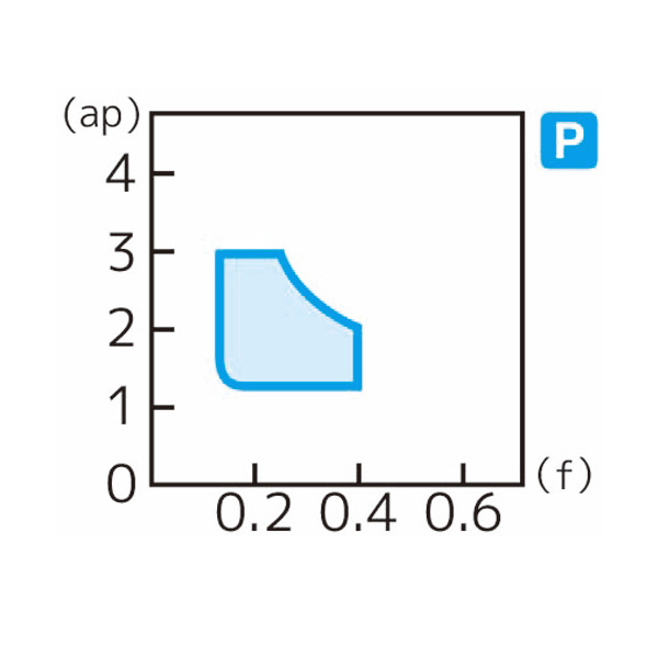 住友電気工業（株） スローアウェイチップ TPMT-MU スローアウェイチップ TPMT160404N-MU AC6030M