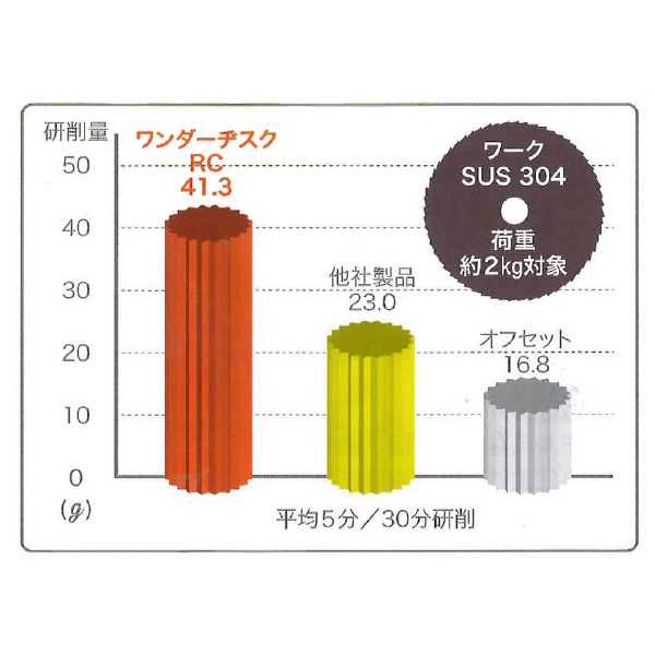 （株）レヂトン ワンダーヂスク RC ワンダーヂスク 100X15 RC60