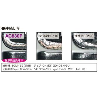 住友電気工業（株） スローアウェイチップ DCMT-LB スローアウェイチップ DCMT070202N-LB AC830P