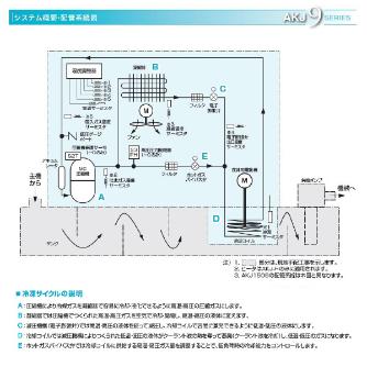 ダイキン工業（株） インバータオイルコン9型 AKJ インバータオイルコン９型 AKJ359-018