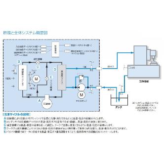 ダイキン工業（株） インバータオイルコン9型 AKZ インバータオイルコン９型 AKZ149-BC