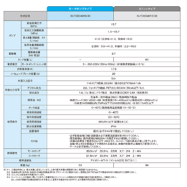 ダイキン工業（株） スーパーユニット SUT スーパーユニット SUT00D4016-30-C
