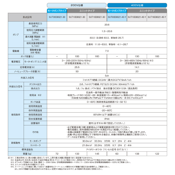 ダイキン工業（株） スーパーユニット SUT スーパーユニット SUT00D8021-30-C