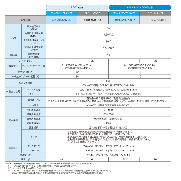 ダイキン工業（株） スーパーユニット SUT スーパーユニット SUT00S4007-30-C