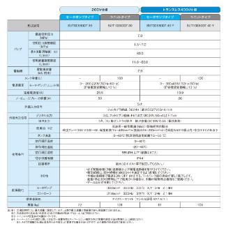ダイキン工業（株） スーパーユニット SUT スーパーユニット SUT00S8007-30-C