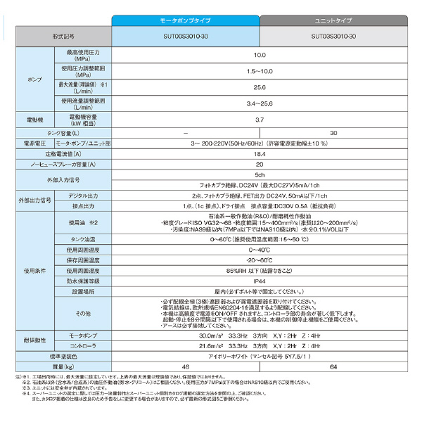 ダイキン工業（株） スーパーユニット SUT スーパーユニット SUT03S3010-30-C