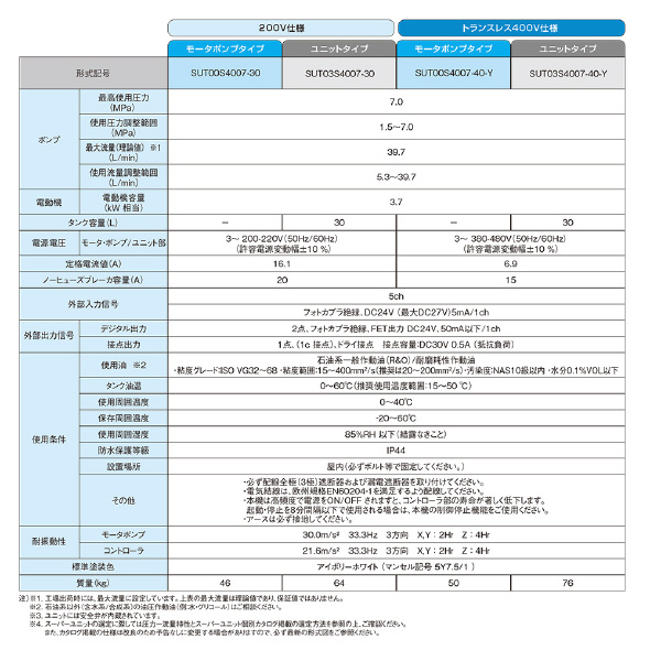 ダイキン工業（株） スーパーユニット SUT スーパーユニット SUT03S4007-30-C