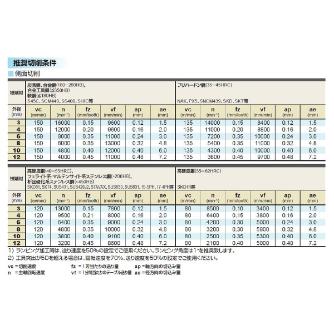 三菱マテリアル（株） 複合ラジアスエンドミル VFFDRB 複合ラジアスエンドミル VFFDRB D0300