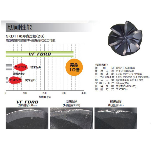 三菱マテリアル（株） 複合ラジアスエンドミル VFFDRB 複合ラジアスエンドミル VFFDRB D0600