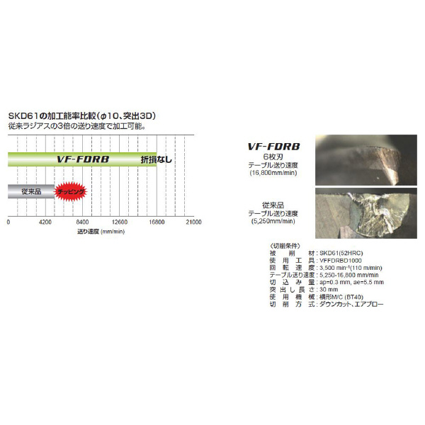 三菱マテリアル（株） 複合ラジアスエンドミル VFFDRB 複合ラジアスエンドミル VFFDRB D1000