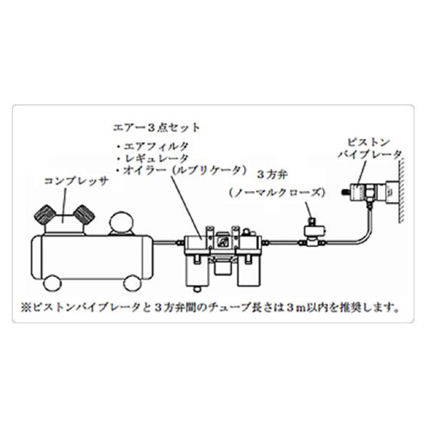 エクセン（株） ピストンバイブレータ EPV ピストンバイブレータ EPV12A