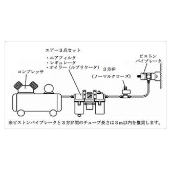 エクセン（株） ピストンバイブレータ EPV ピストンバイブレータ EPV12A-F