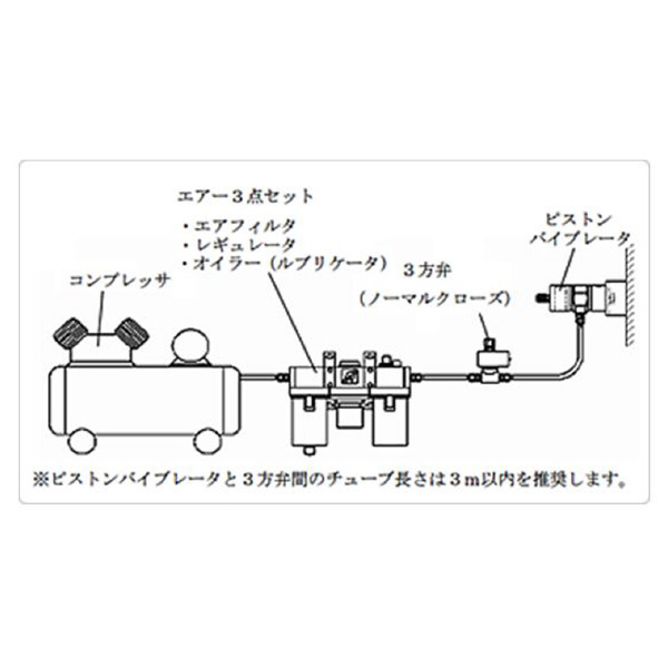 エクセン（株） ピストンバイブレータ EPV ピストンバイブレータ EPV12A-F