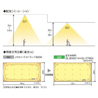 シャープマーケティングジャパン（株） LED高天井 電源別置 DL-EH ＬＥＤ高天井　電源別置 DL-EH102N