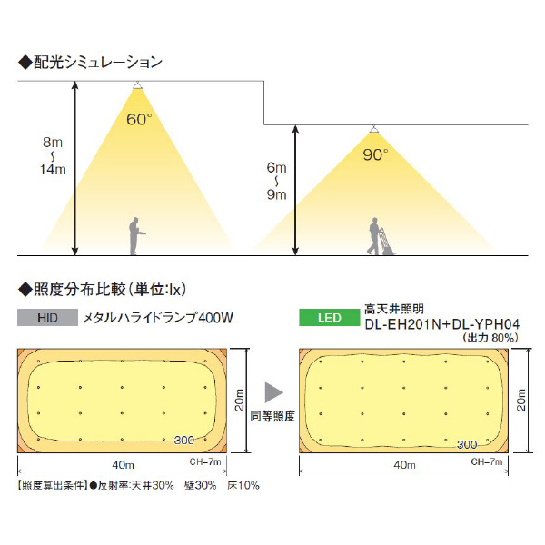 シャープマーケティングジャパン（株） LED高天井 電源別置 DL-EH ＬＥＤ高天井　電源別置 DL-EH202N